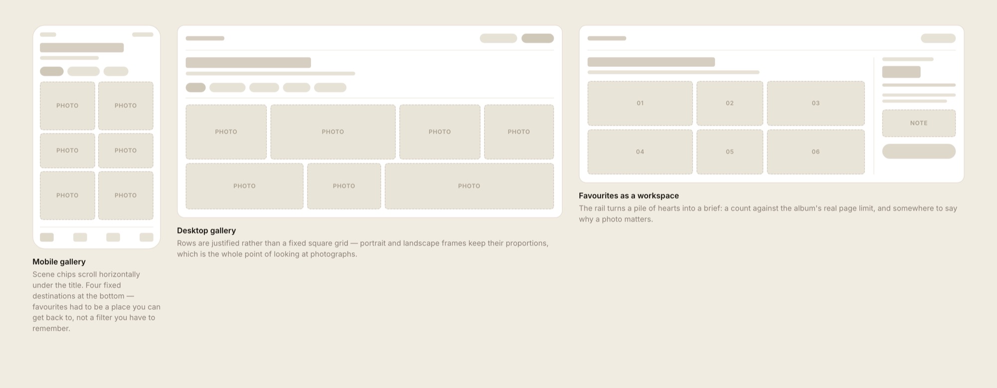 Low-fidelity wireframes of the mobile gallery, desktop justified gallery, and the favourites workspace with its selection rail.